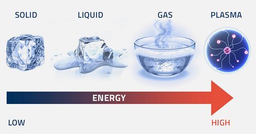 states-of-matter-v1 states-of-matter-v1